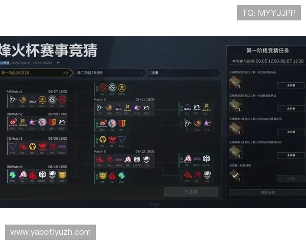 三角洲烽火世界杯竞猜预测结果预测模型与趋势分析指南